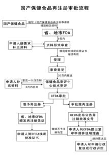 新食品原料、新資源食品與保健食品技術轉讓全解析