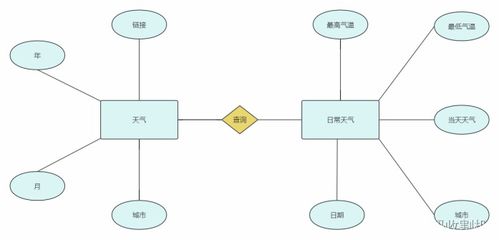 Python在天氣數(shù)據(jù)分析、處理與預(yù)測(cè)模型構(gòu)建中的應(yīng)用