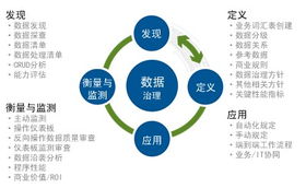 機構(gòu)數(shù)據(jù)治理的關(guān)鍵問題與數(shù)據(jù)處理優(yōu)化策略